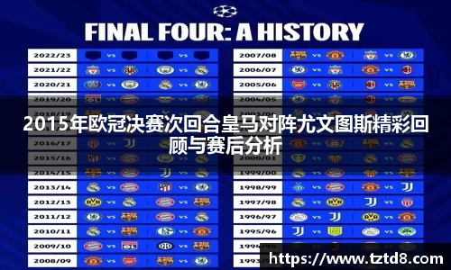 2015年欧冠决赛次回合皇马对阵尤文图斯精彩回顾与赛后分析
